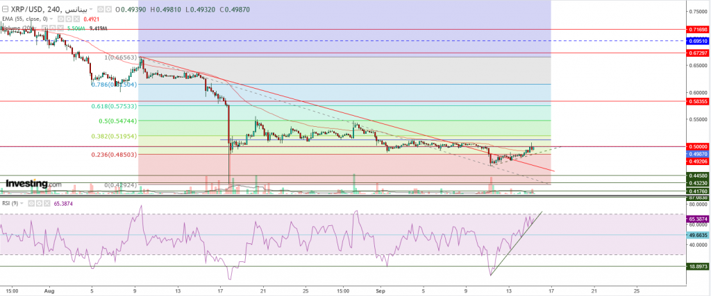 تحليل سعر الريبل مقابل الدولار ما هو التحليل والهدف -15 سبتمبر
