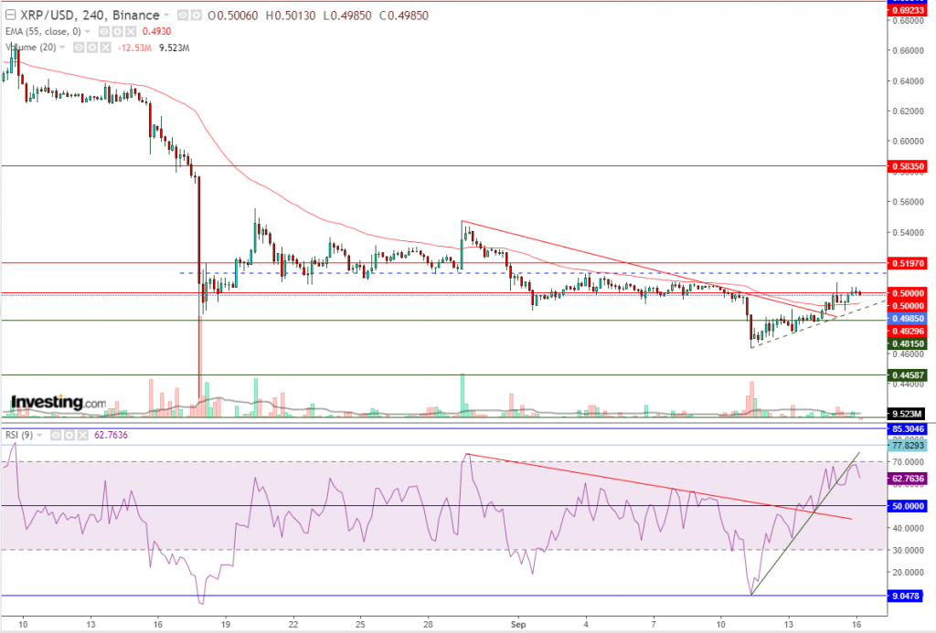 تحليل سعر الريبل مقابل الدولار ما هو التحليل والهدف -16 سبتمبر