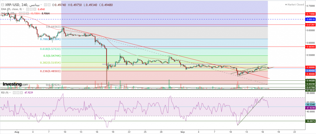 تحليل سعر الريبل مقابل الدولار ما هو التحليل والهدف -17 سبتمبر