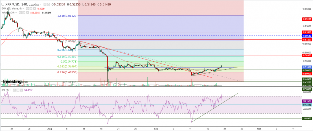 تحليل سعر الريبل مقابل الدولار ما هو التحليل والهدف -20 سبتمبر