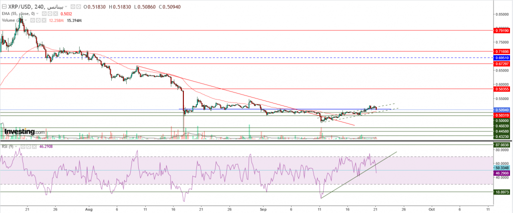 تحليل سعر الريبل مقابل الدولار ما هو التحليل والهدف -21 سبتمبر