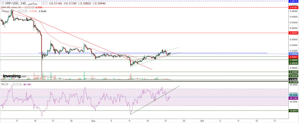 تحليل سعر الريبل مقابل الدولار ما هو التحليل والهدف -22 سبتمبر