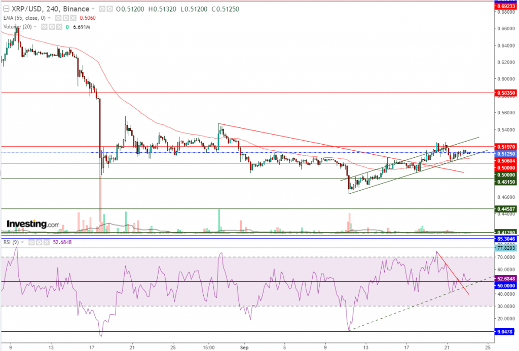 تحليل سعر الريبل مقابل الدولار ما هو التحليل والهدف -23 سبتمبر