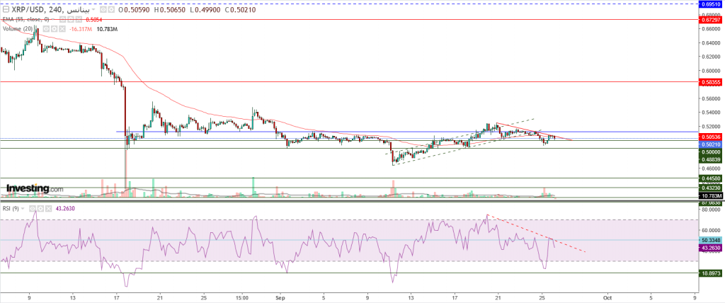 تحليل سعر الريبل مقابل الدولار ما هو التحليل والهدف -26 سبتمبر