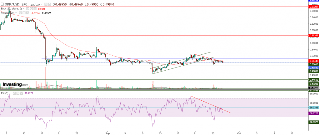 تحليل سعر الريبل مقابل الدولار ما هو التحليل والهدف -27 سبتمبر