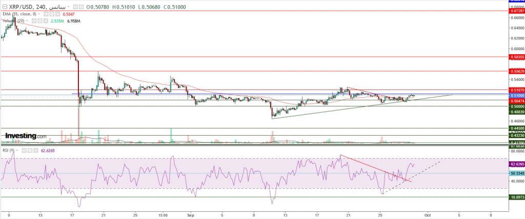 تحليل سعر الريبل مقابل الدولار ما هو التحليل والهدف -29 سبتمبر