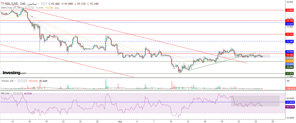 عملة سولانا الرقمية مقابل الدولار ما هو التحليل والهدف -26 سبتمبر