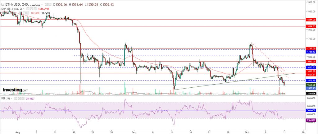 إيثريوم مقابل الدولار ما هو التحليل والهدف -11 أكتوبر