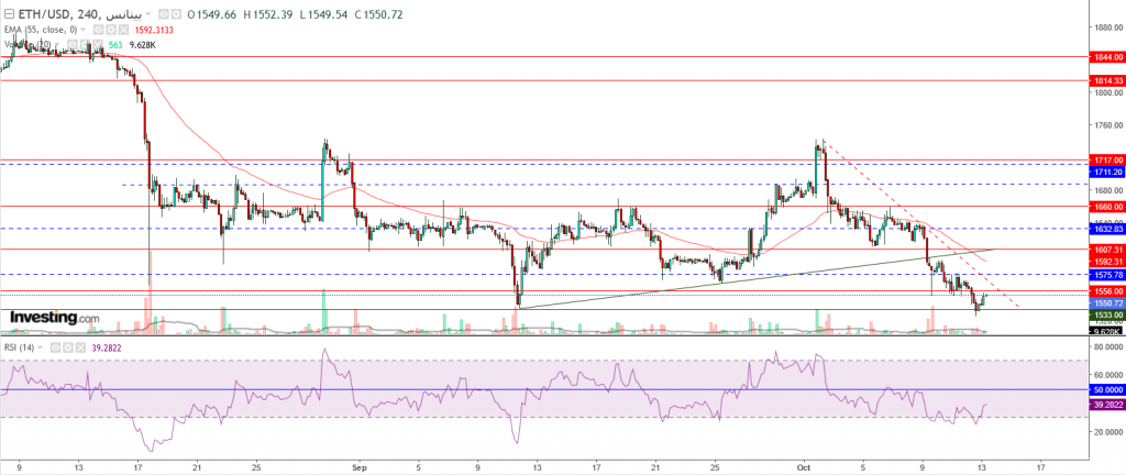 إيثريوم مقابل الدولار ما هو التحليل والهدف -13 أكتوبر