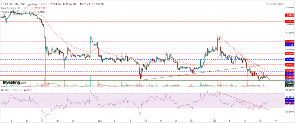 إيثريوم مقابل الدولار ما هو التحليل والهدف -15 أكتوبر