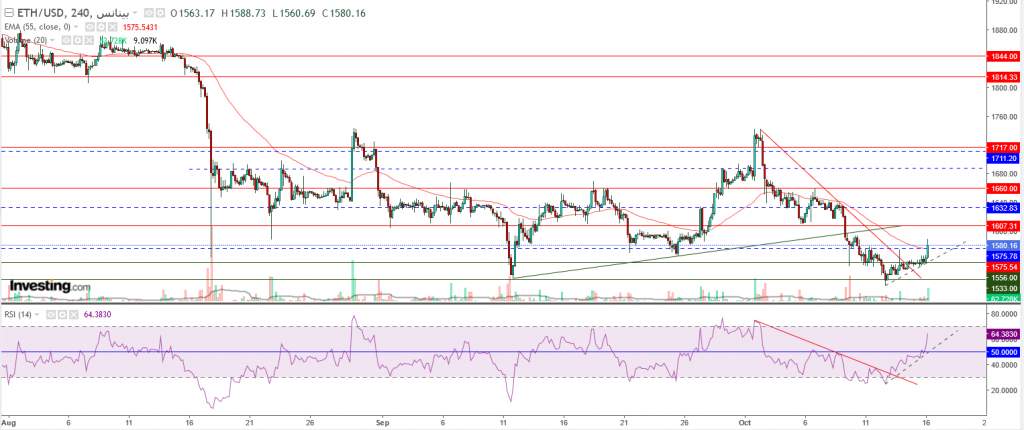 إيثريوم مقابل الدولار ما هو التحليل والهدف -16 أكتوبر