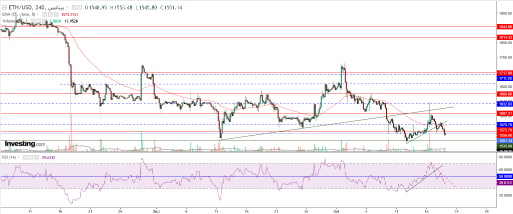 إيثريوم مقابل الدولار ما هو التحليل والهدف -19 أكتوبر