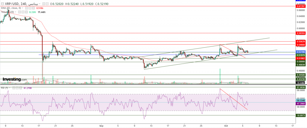 تحليل سعر الريبل مقابل الدولار ما هو التحليل والهدف -06 أكتوبر