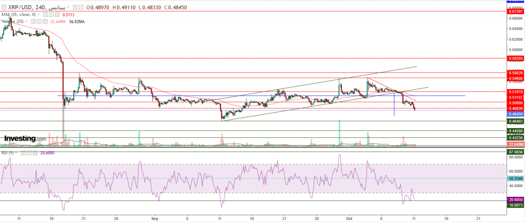 تحليل سعر الريبل مقابل الدولار ما هو التحليل والهدف -11 أكتوبر