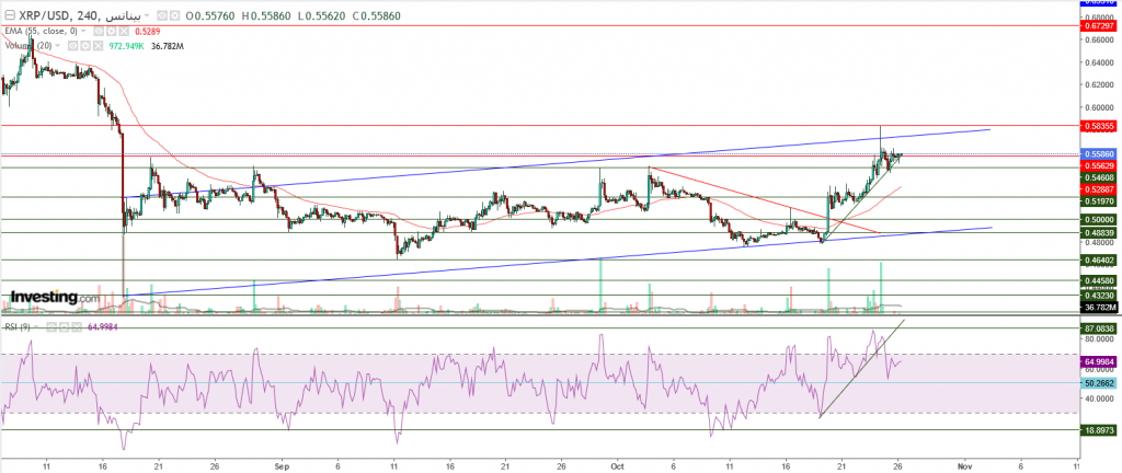تحليل سعر الريبل مقابل الدولار ما هو التحليل والهدف -26 أكتوبر
