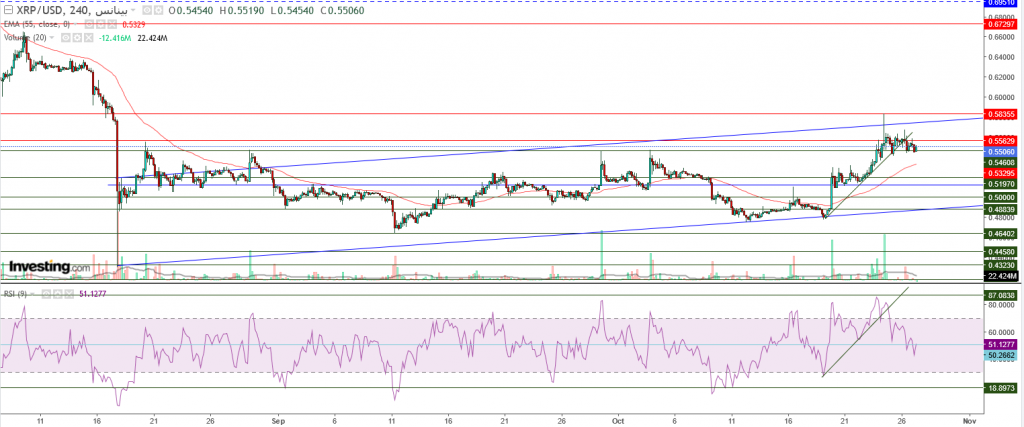 تحليل سعر الريبل مقابل الدولار ما هو التحليل والهدف -27 أكتوبر