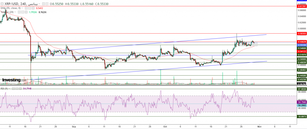 تحليل سعر الريبل مقابل الدولار ما هو التحليل والهدف -30 أكتوبر