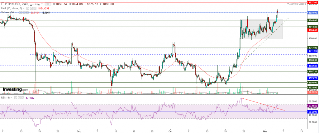 إيثريوم مقابل الدولار ما هو التحليل والهدف -05 نوفمبر