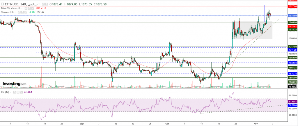 إيثريوم مقابل الدولار ما هو التحليل والهدف -06 نوفمبر