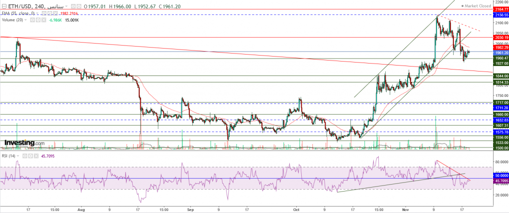إيثريوم مقابل الدولار ما هو التحليل والهدف -19 نوفمبر
