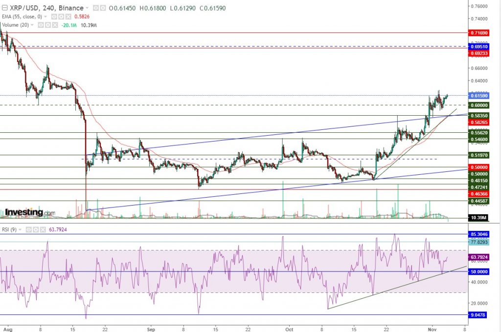 تحليل سعر الريبل مقابل الدولار ما هو التحليل والهدف -04 نوفمبر