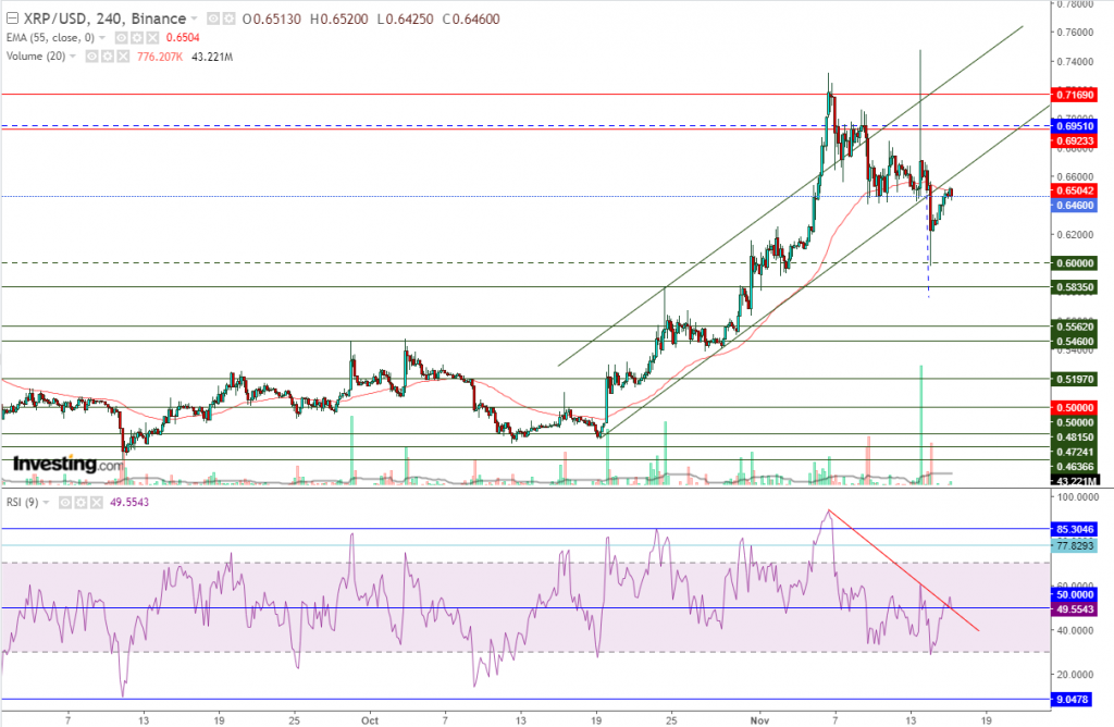 تحليل سعر الريبل مقابل الدولار ما هو التحليل والهدف -16 نوفمبر