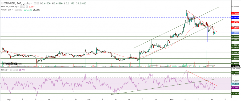 تحليل سعر الريبل مقابل الدولار ما هو التحليل والهدف -17 نوفمبر