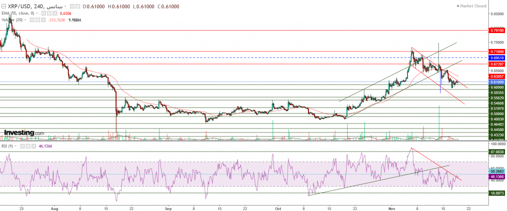 تحليل سعر الريبل مقابل الدولار ما هو التحليل والهدف -19 نوفمبر