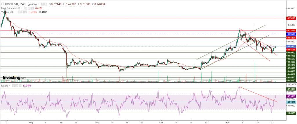 تحليل سعر الريبل مقابل الدولار ما هو التحليل والهدف -24 نوفمبر