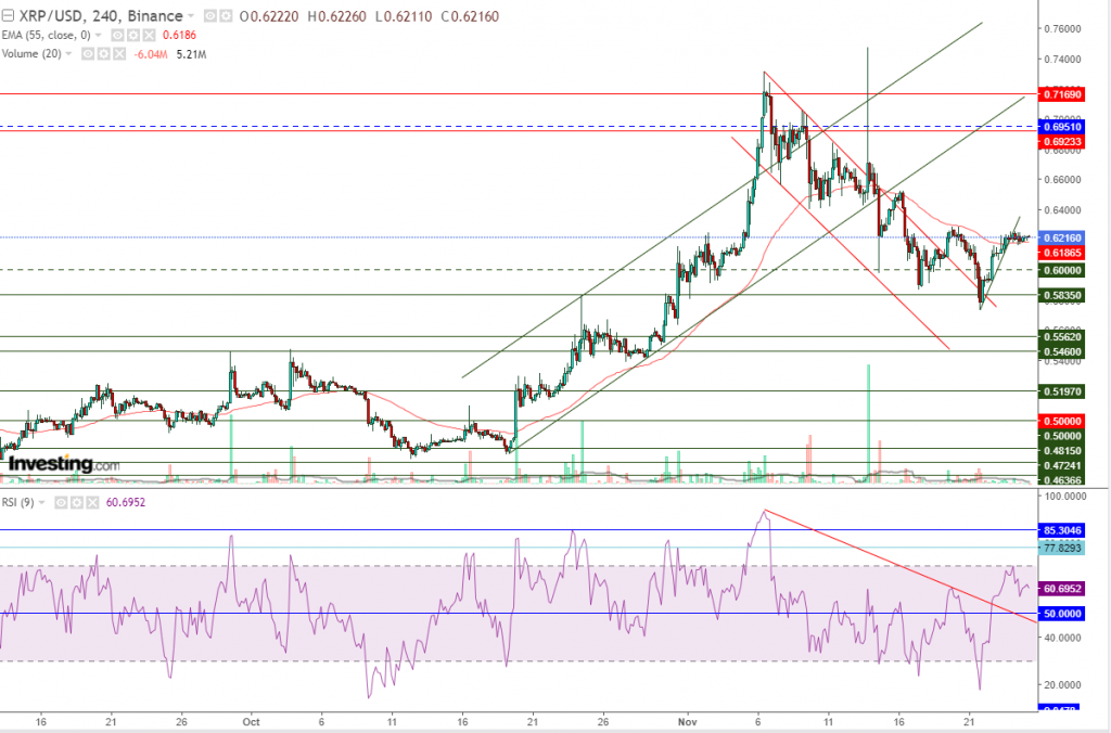 تحليل سعر الريبل مقابل الدولار ما هو التحليل والهدف -25 نوفمبر