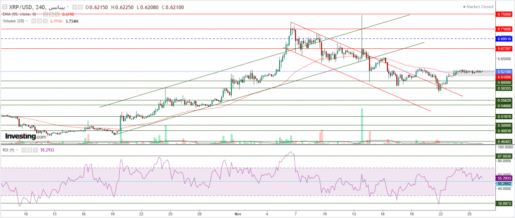 تحليل سعر الريبل مقابل الدولار ما هو التحليل والهدف -26 نوفمبر