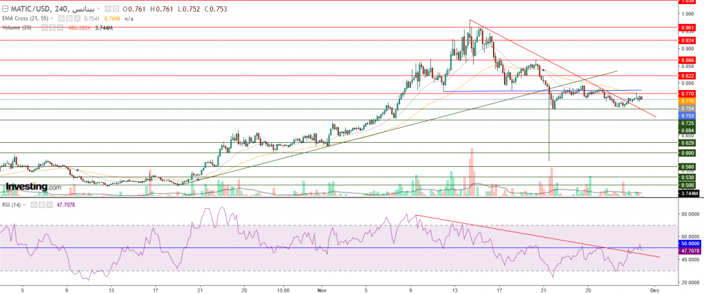 سعر عملة ماتيك مقابل الدولار تحليل وأهداف - 30 نوفمبر