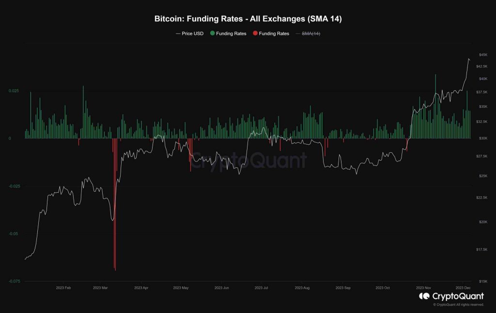 المصدر: CryptoQuant