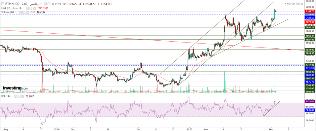 إيثريوم مقابل الدولار ما هو التحليل والهدف - 03 ديسمبر