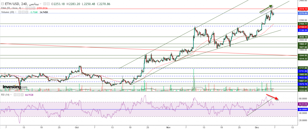 إيثريوم مقابل الدولار ما هو التحليل والهدف - 07 ديسمبر