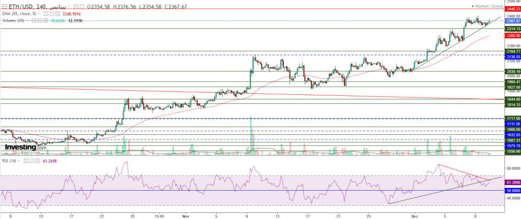 إيثريوم مقابل الدولار ما هو التحليل والهدف - 11 ديسمبر