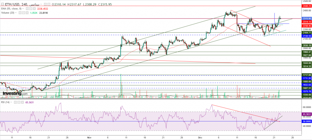إيثريوم مقابل الدولار ما هو التحليل والهدف - 23 ديسمبر