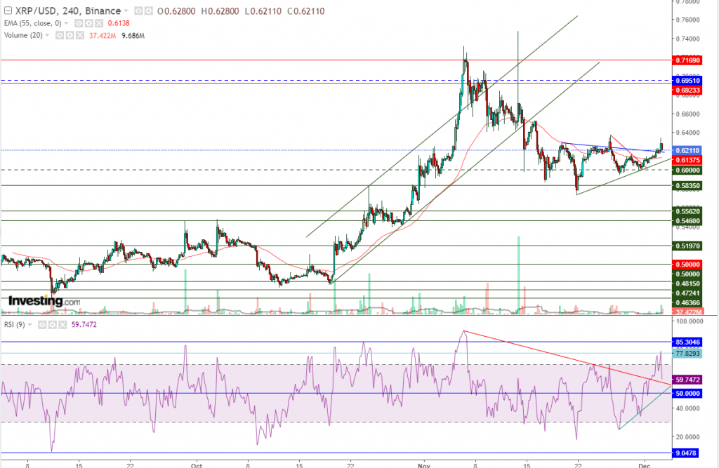 تحليل سعر الريبل مقابل الدولار ايجابية لهذه الاسباب، تعرف عليها