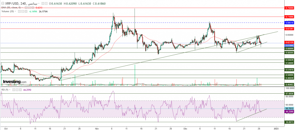 تحليل سعر الريبل مقابل الدولار ما هو التحليل والهدف - 27 ديسمبر