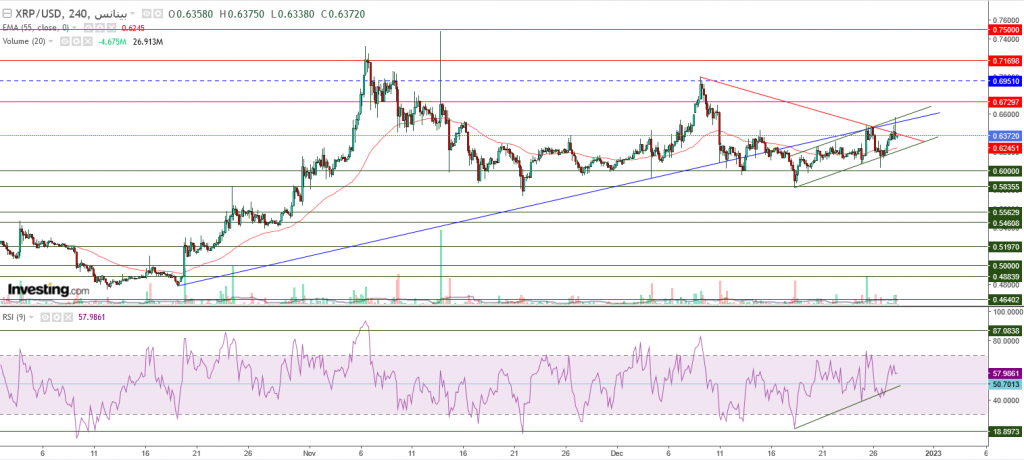 تحليل سعر الريبل مقابل الدولار ما هو التحليل والهدف - 28 ديسمبر