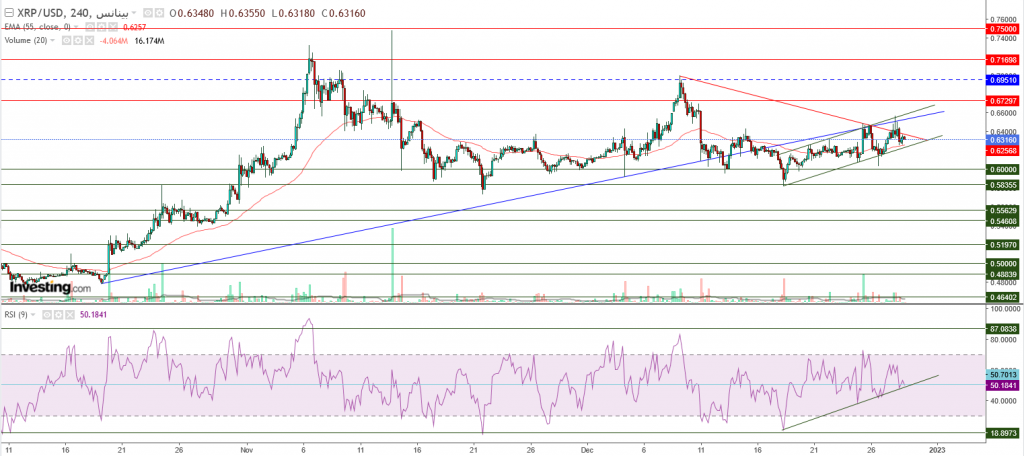 تحليل سعر الريبل مقابل الدولار ما هو التحليل والهدف - 29 ديسمبر