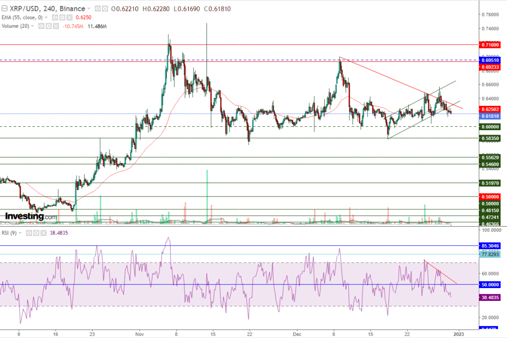 تحليل سعر الريبل مقابل الدولار ما هو التحليل والهدف - 30 ديسمبر