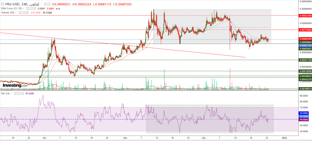 تحليل عملة VRA مقابل الدولار ما هو التحليل والهدف - 26 ديسمبر