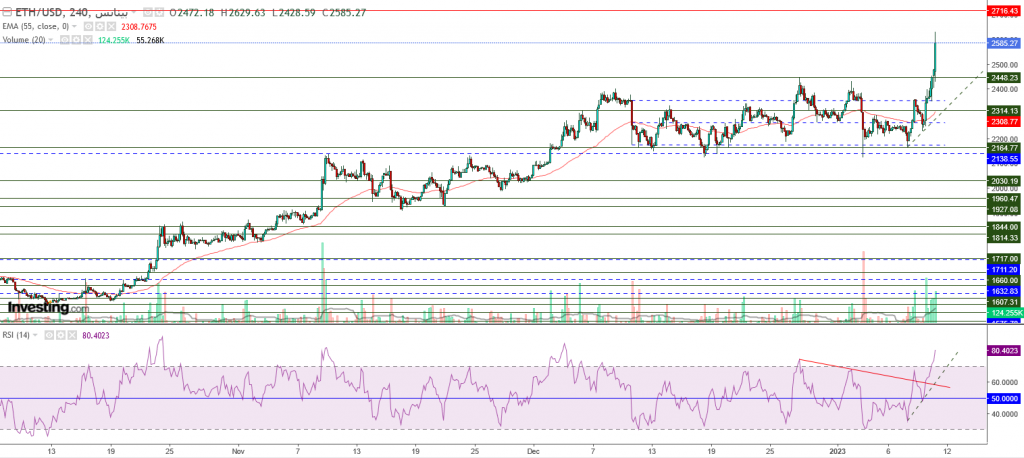 إيثريوم مقابل الدولار ما هو التحليل والهدف - 11 يناير