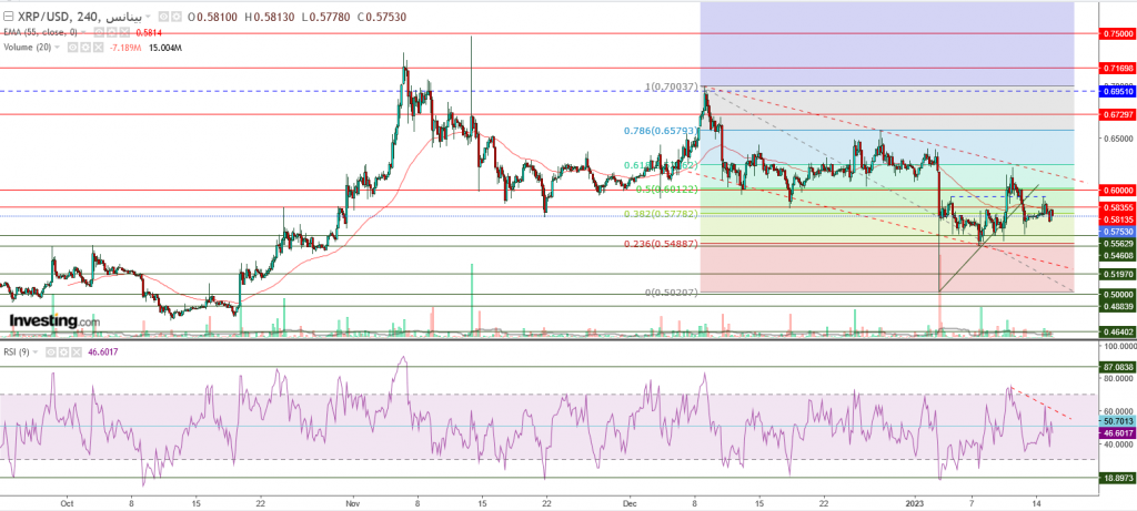 تحليل سعر الريبل مقابل الدولار ما هو التحليل والهدف - 16 يناير