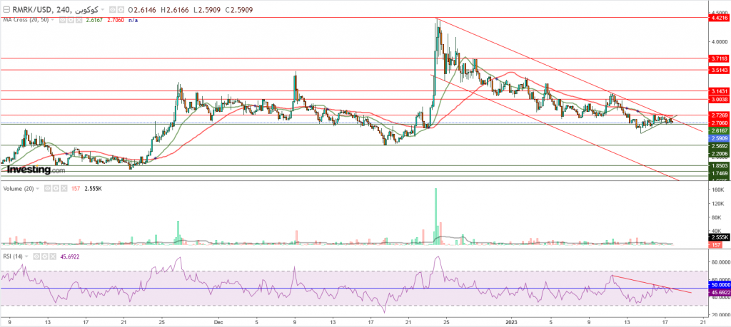 تحليل سعر عملة RMRK مقابل الدولار ما هو التحليل والهدف - 18 يناير