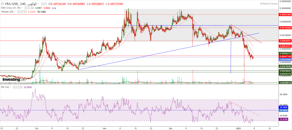تحليل عملة VRA مقابل الدولار ما هو التحليل والهدف - 08 يناير