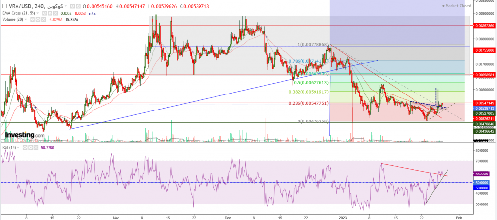 تحليل عملة VRA مقابل الدولار ما هو التحليل والهدف - 28 يناير