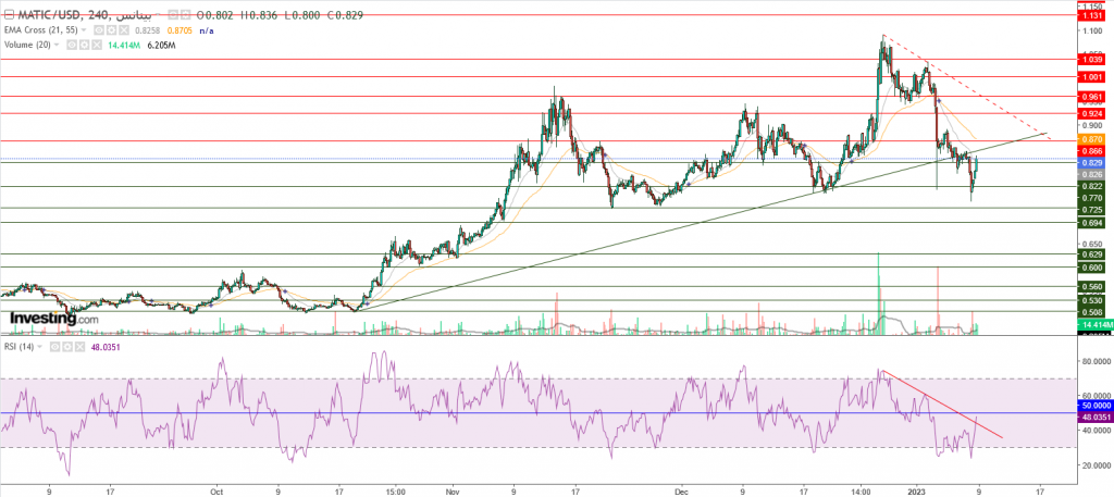 سعر عملة ماتيك مقابل الدولار فرصة تداول، اليك التفاصيل