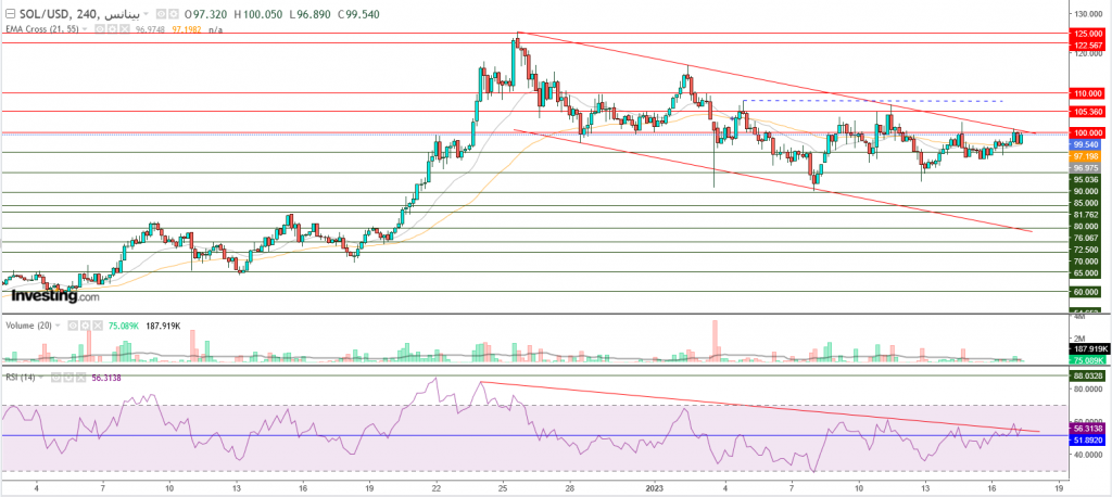 عملة سولانا الرقمية مقابل الدولار ما هو التحليل والهدف - 17 يناير